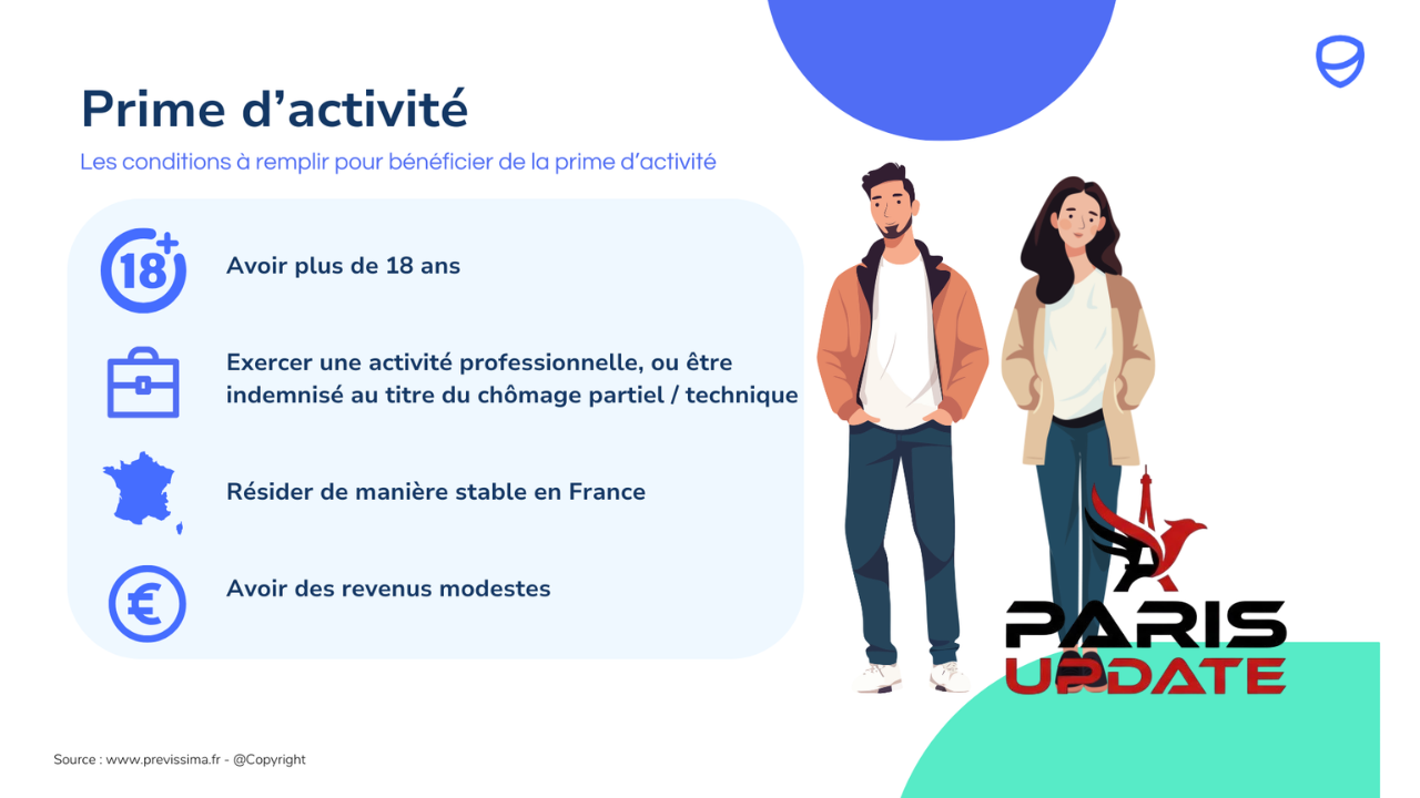 Calcul prime d'activité CAF